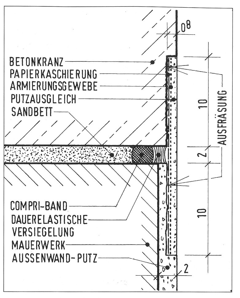 Überbrückung der Fuge im Bereich des Kuppelkranzes