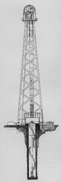 Schnitt durch das 50-Fuß-Teleskop des Mount Wilson Observatory
