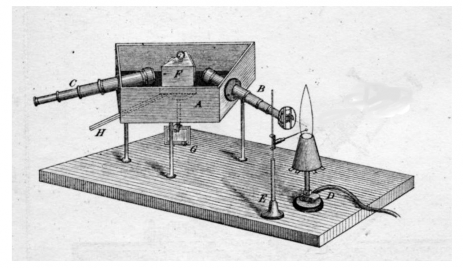 Schematische Darstellung eines Prismenspektrographen